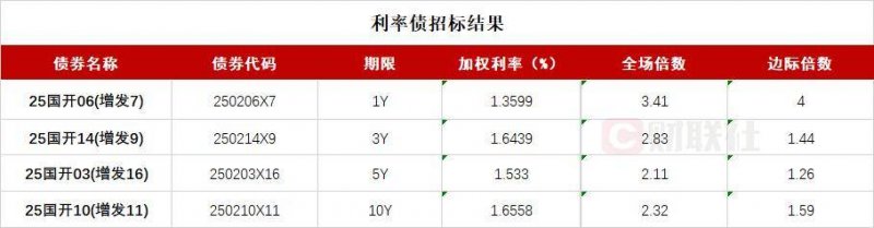 量化交易如何变更股市格局？将来的理财者应如何应对？