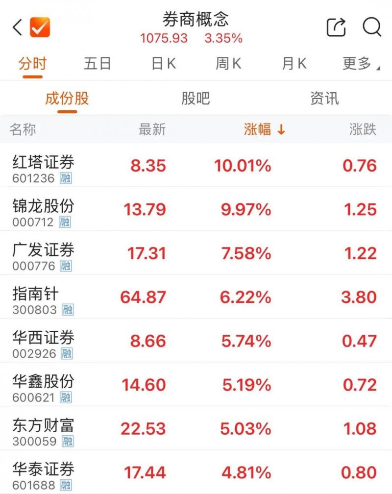 理财者观看教程后，瞬间掌握股票流程技巧