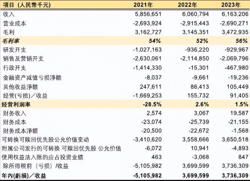 掌握这几个股票交易技巧，轻松提高你的理财收入！