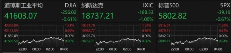 掌握这几点，轻松实现程序交易测试的高效运作